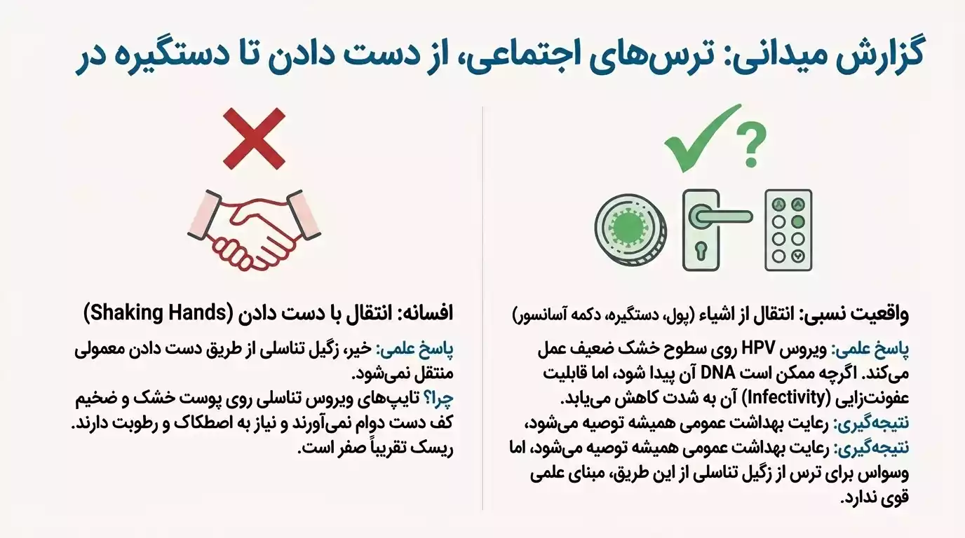 ترسهای اجتماعی از انتقال زگیل تناسلی از طریق دست زدن