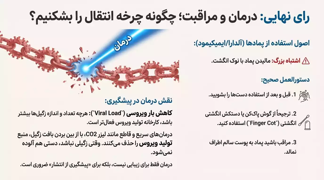 نحوه استفاده از ایمیکیمود برای پیشگیری از آسیب به دست