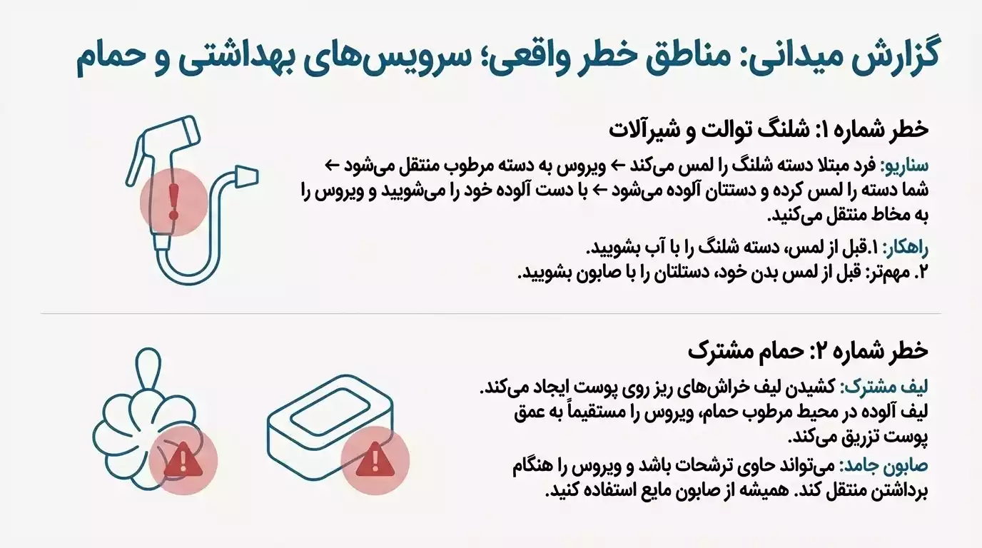 انتقال زگیل تناسلی از طریق دست در حمام و سرویس بهداشتی