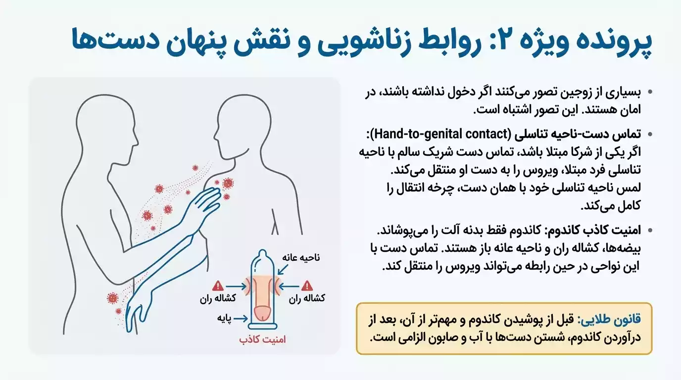 نقش روابط زناشویی در انتقال زگیل تناسلی از طریق دست