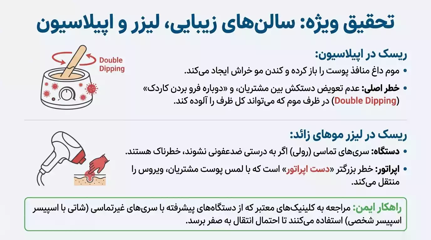 انتقال زگیل تناسلی از طریق دست در سالنهای زیبایی