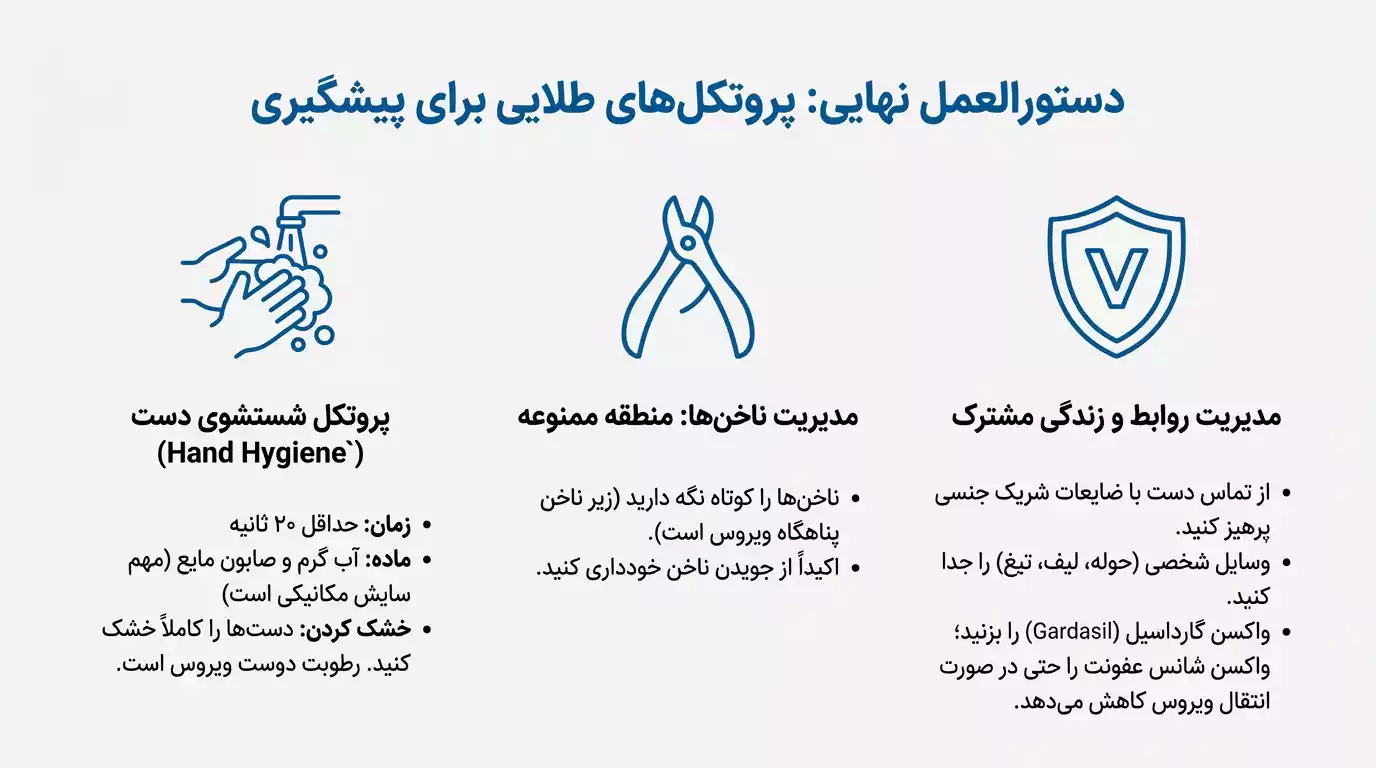 پروتوکل های رعایت نظافت در پیشگیری از ابتلا به زگیل تناسلی از طریق دست