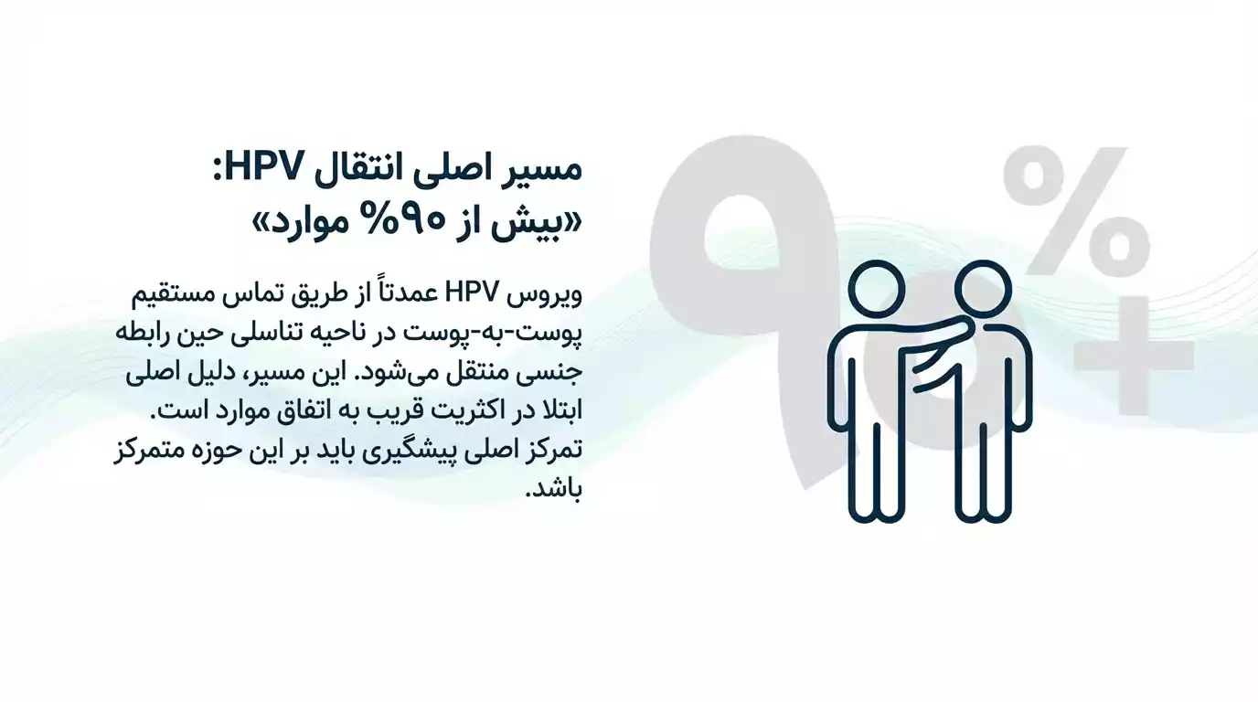 مسیر اصلی پوست به پوست برای انتقال زگیل تناسلی در استخر