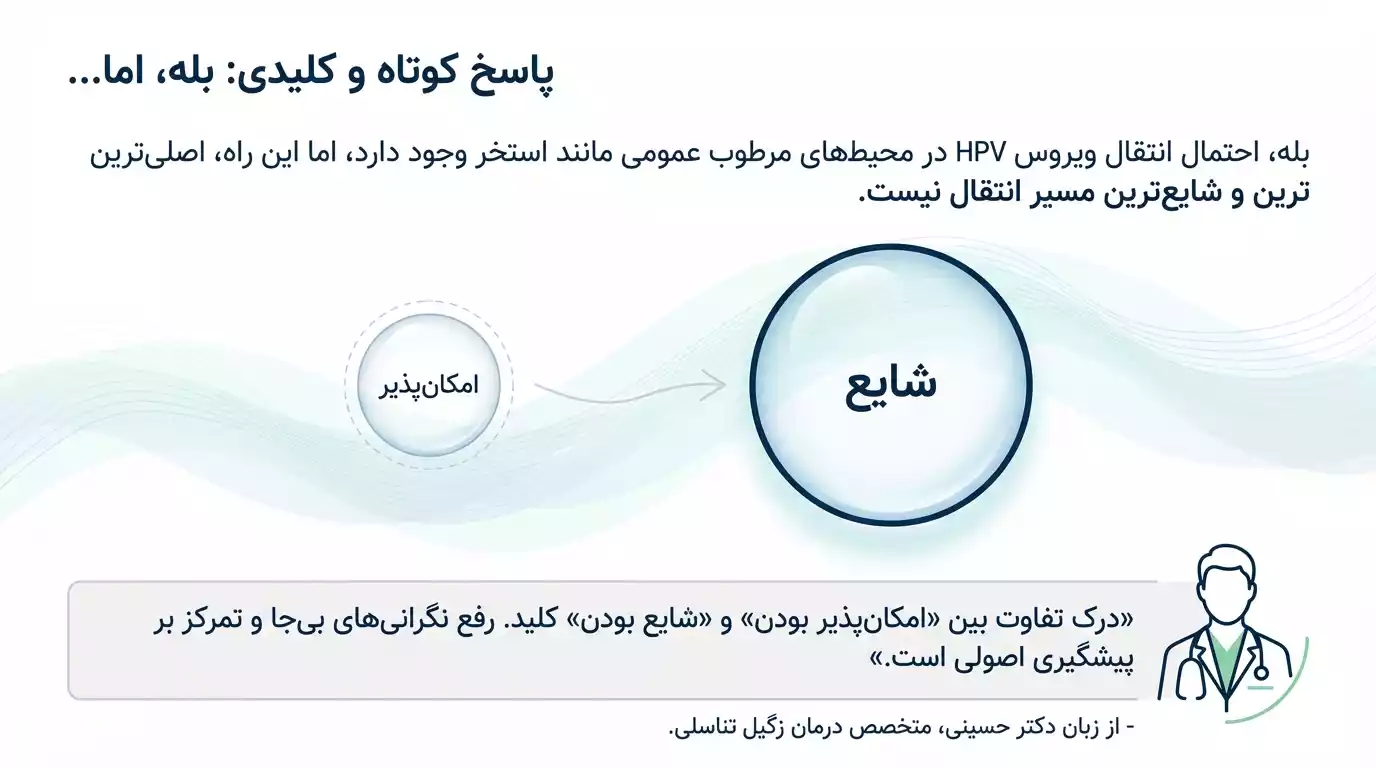 امکان و شیوع انتقال زگیل تناسلی از استخر