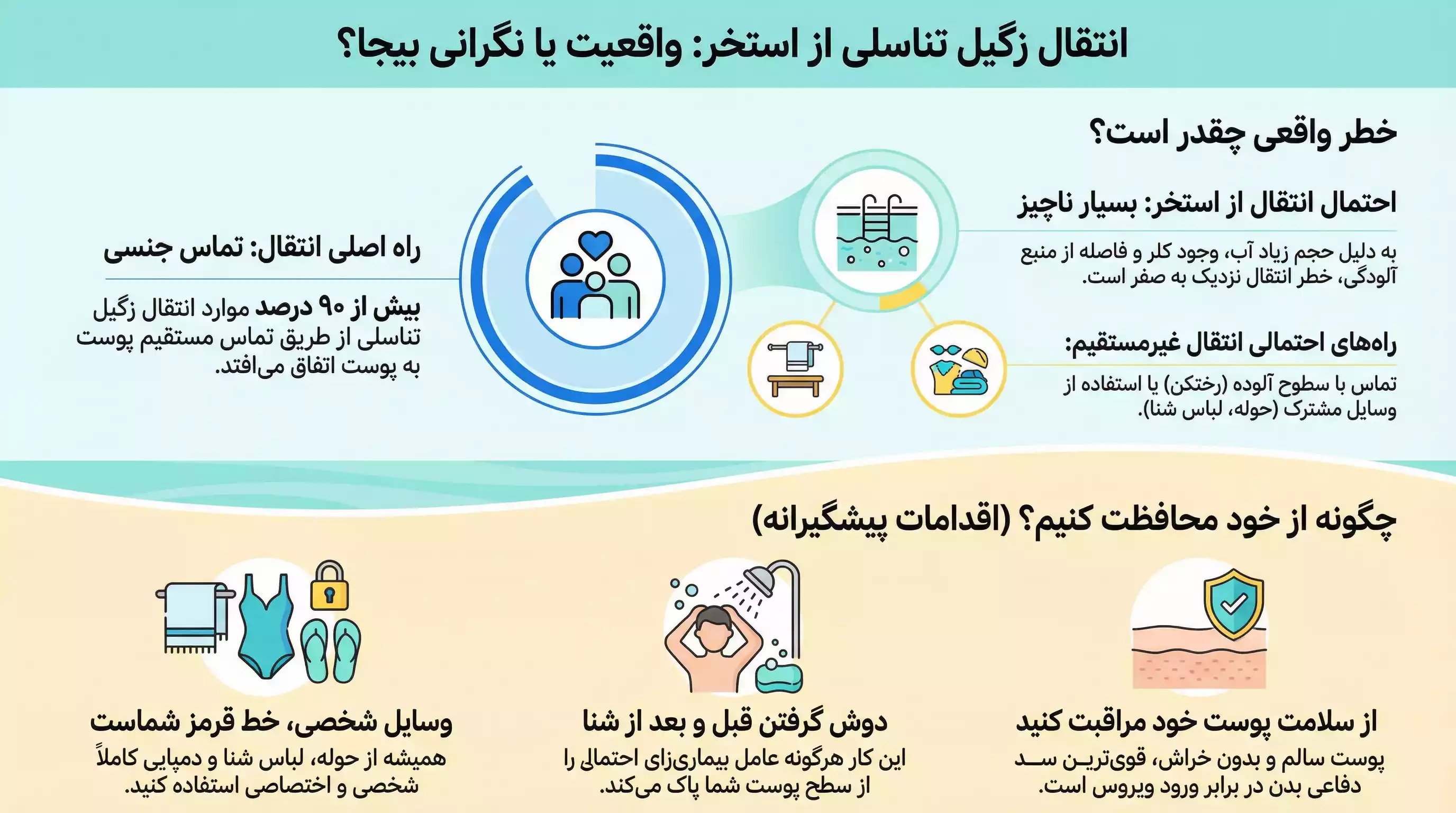 تمام نکات مهم درباره انتقال زگیل تناسلی از استخر