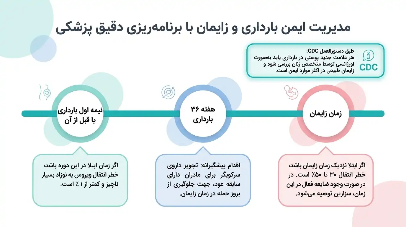 مدیریت تبخال تناسلی در بارداری