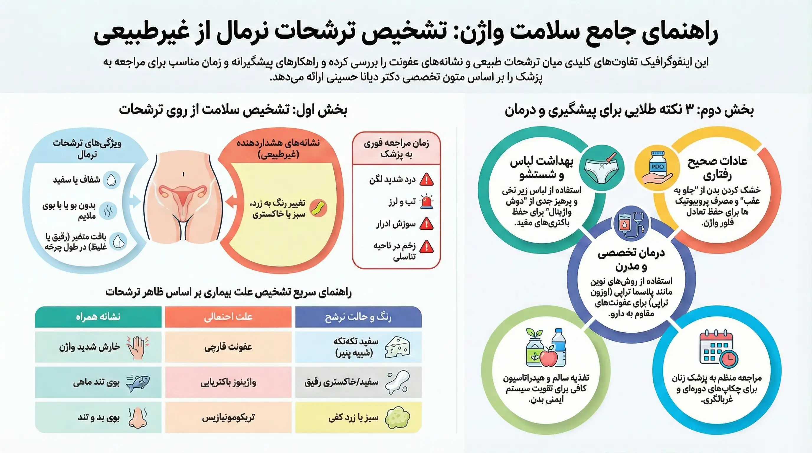 اینفوگرافیک تمام نکات درباره ترشحات واژن