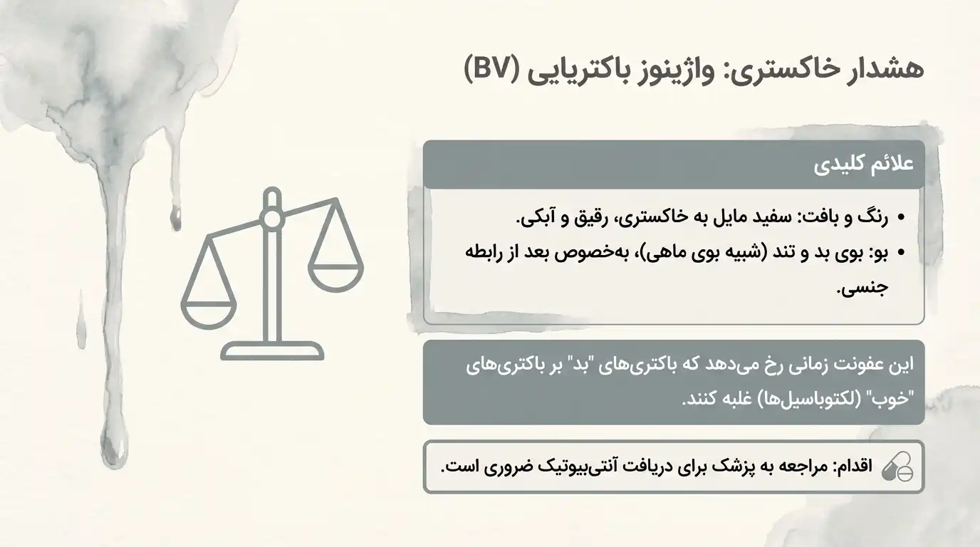 ترشحات خاکستری نشانه واژینوز باکتریایی