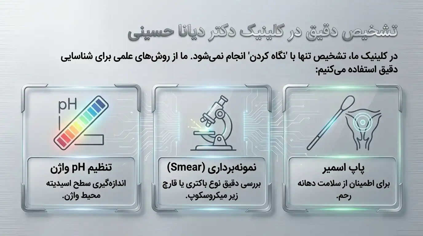 تشخیص دقیق علت ترشحات غیرطبیعی واژن در کلینیک دکتر دیانا حسینی