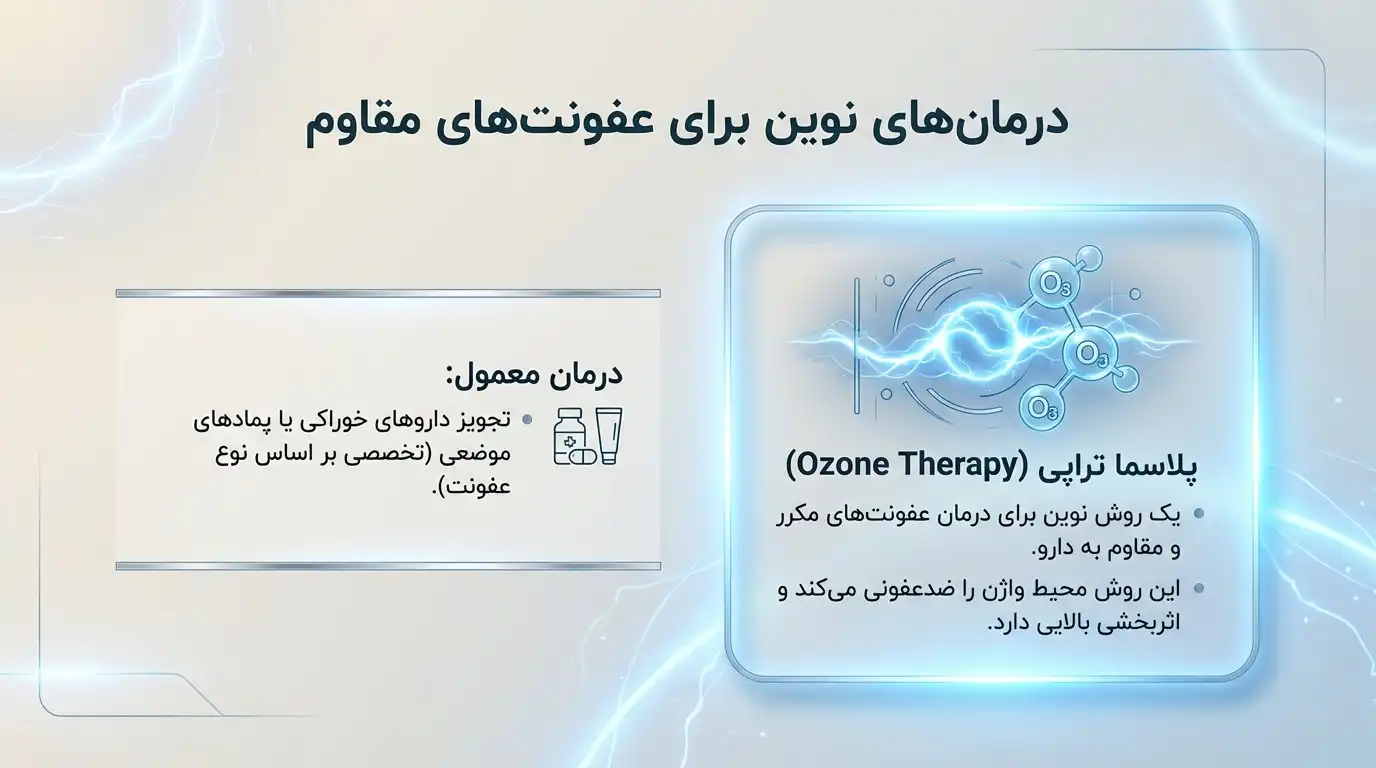 درمانهای نوین ترشحات غیرطبیعی واژن