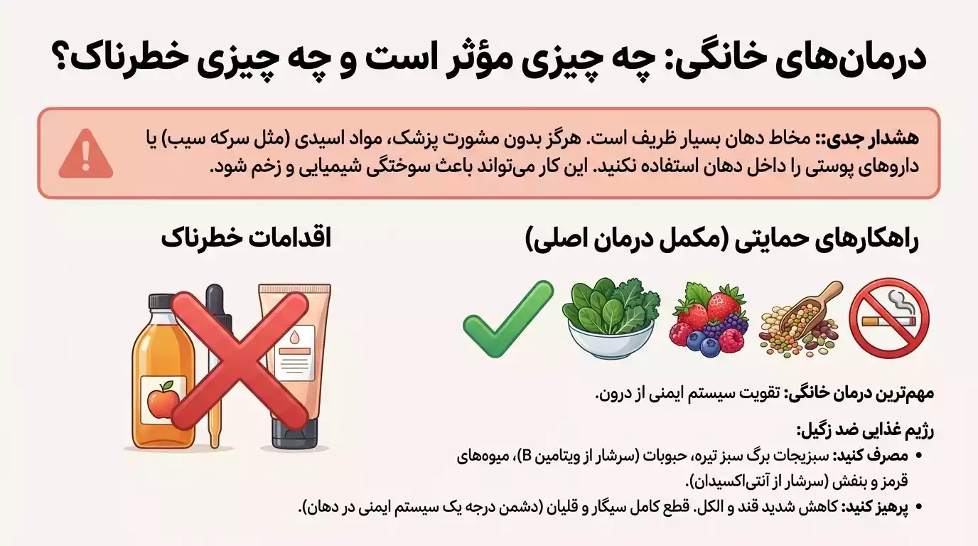 درمانهای خانگی زگیل دهانی