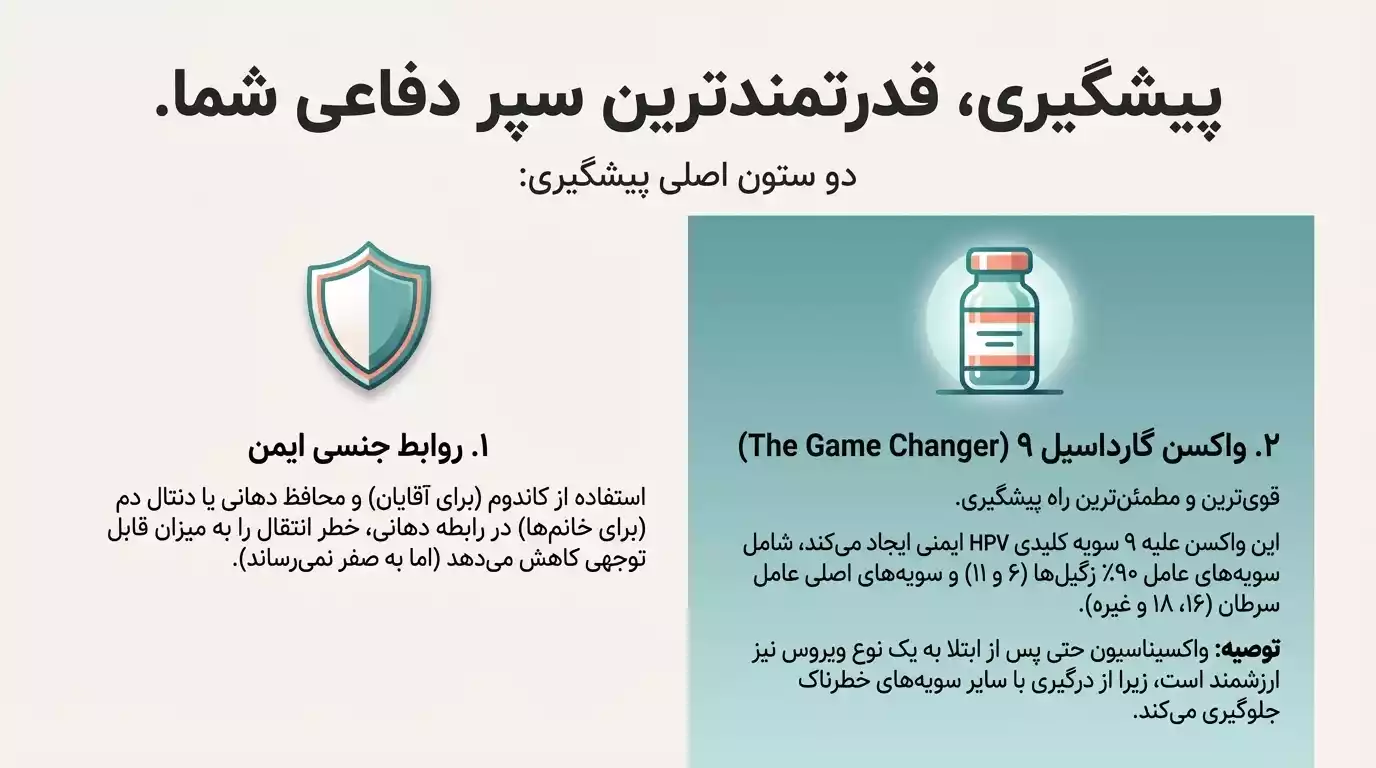 راههای پیشگیری از زگیل دهانی