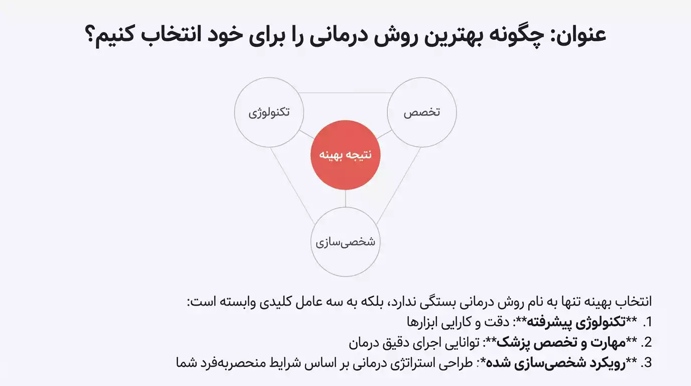 انتخاب بهترین روش درمان برای زگیل مقعدی