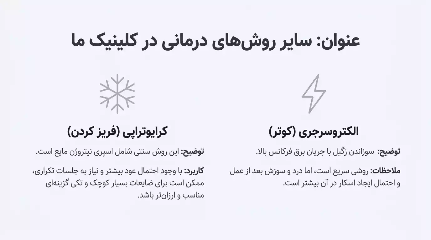 الکتروسرجری و کرایوتراپی برای درمان زگیل مقعدی