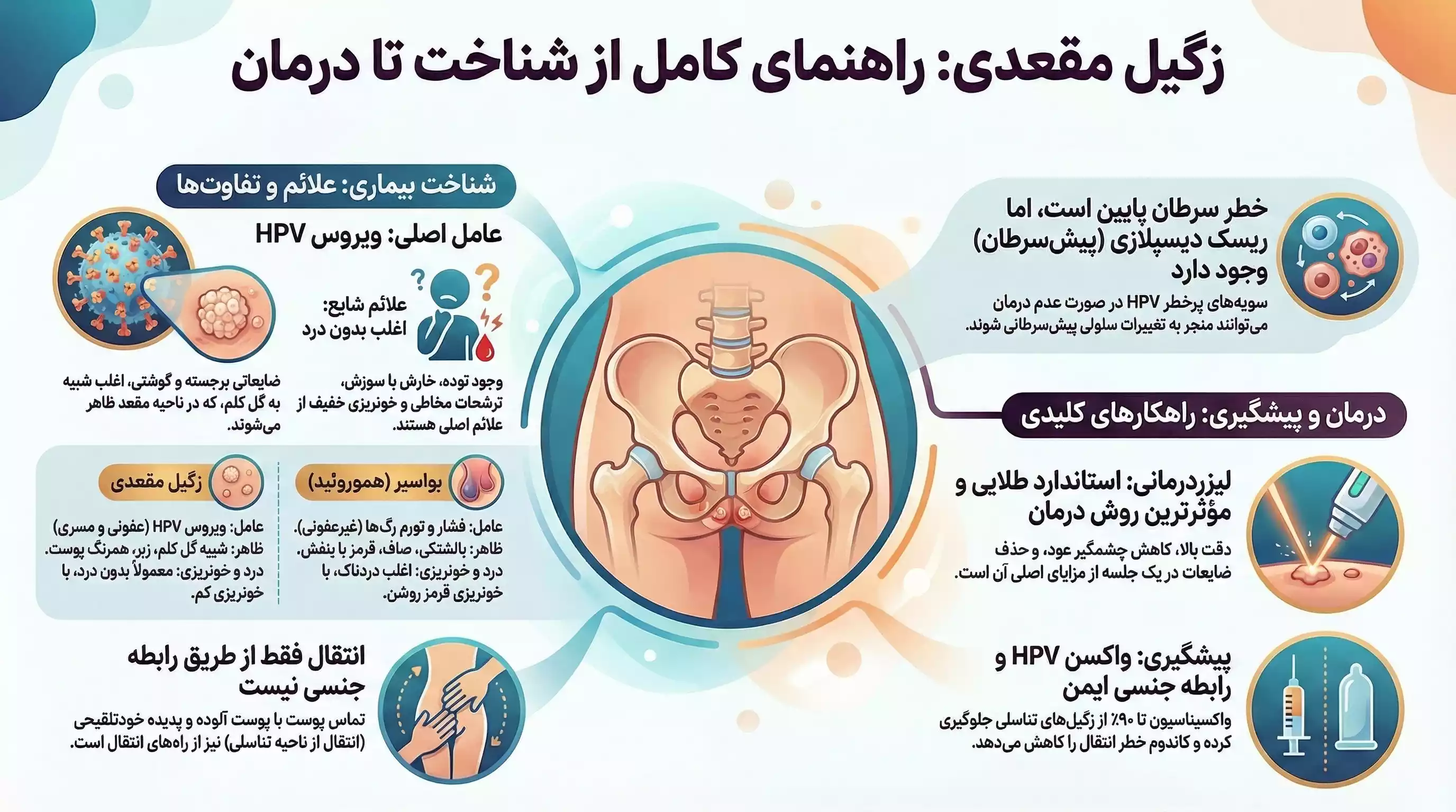 همه چیز درباره زگیل مقعدی