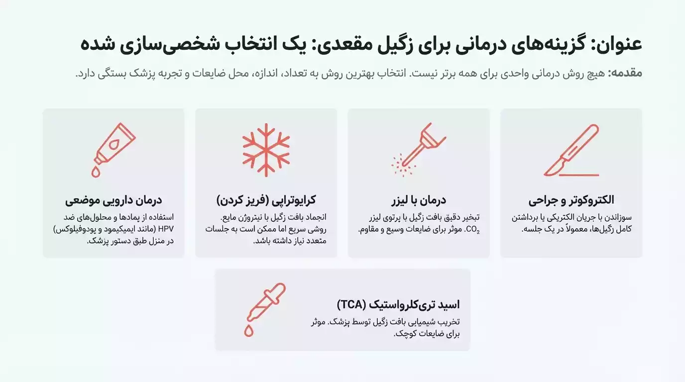 تمام روشهای درمانی زگیل مقعدی