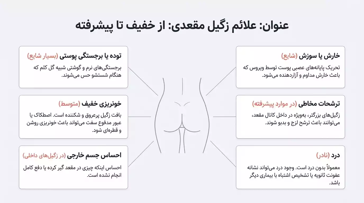 علائم زگیل مقعدی