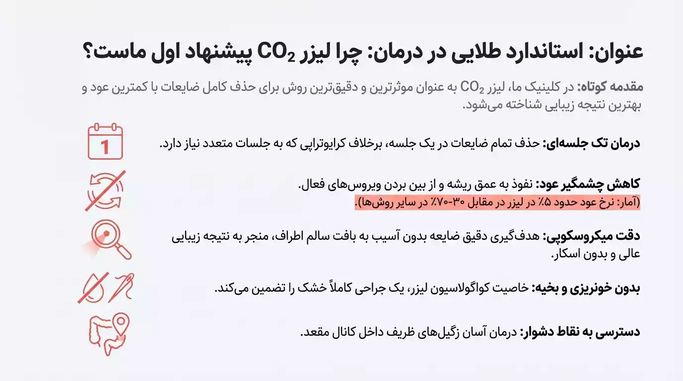 لیزر درمانی استاندارد طلایی درمان زگیل مقعد