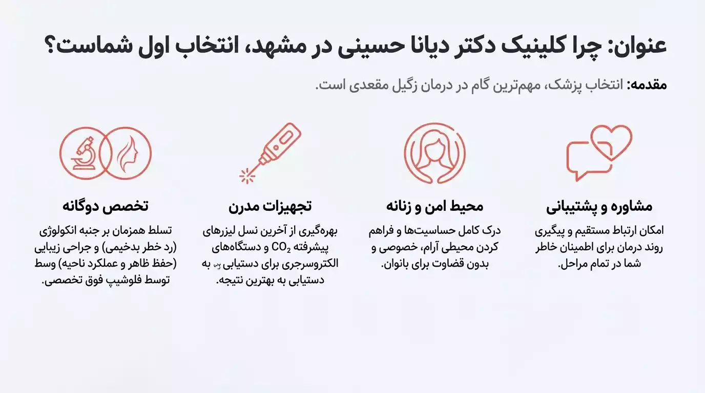 چرا باید کلینیک فوق تخصصی دکتر دیانا حسینی را برای درمان زگیل مقعد انتخاب کنیم؟