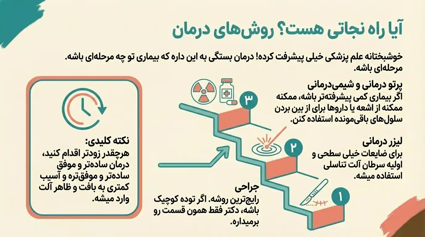 روشهای درمان سرطان آلت تناسلی