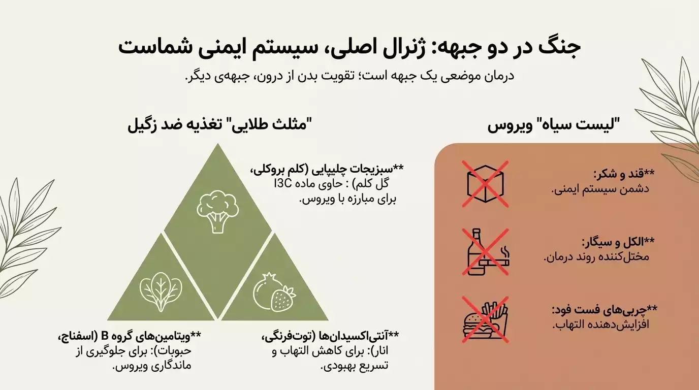مصرف موضعی و خوراکی سیر در درمان زگیل تناسلی