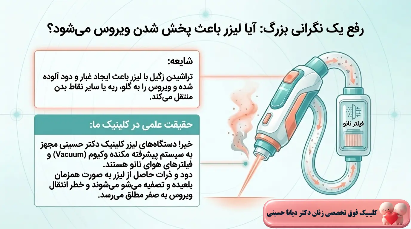 آیا لیزر باعث پخش شدن زگیل تناسلی میشود؟