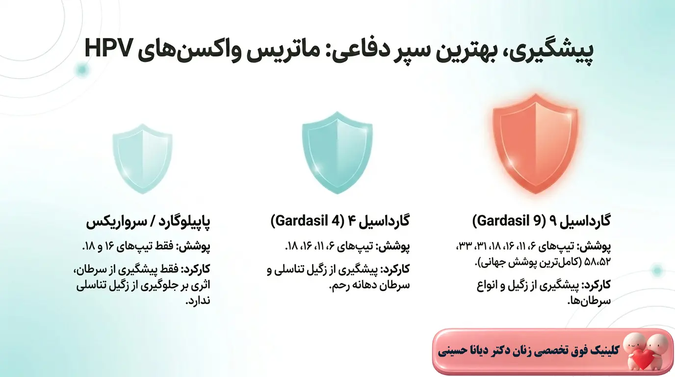 پیشگیری بهترین سپر در مقابل زگیل تناسلی و اچ پی وی