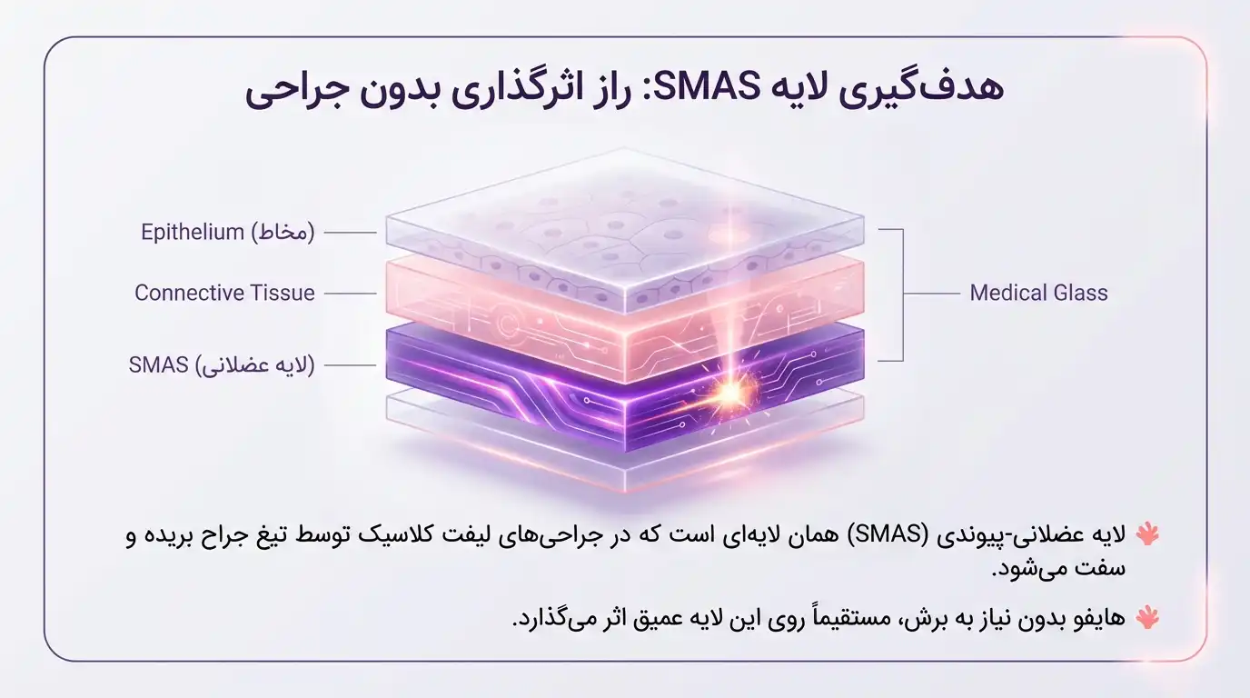 اثرگذاری_هایفوتراپی_واژینال_با_هدفگیری_لایه_SMAS