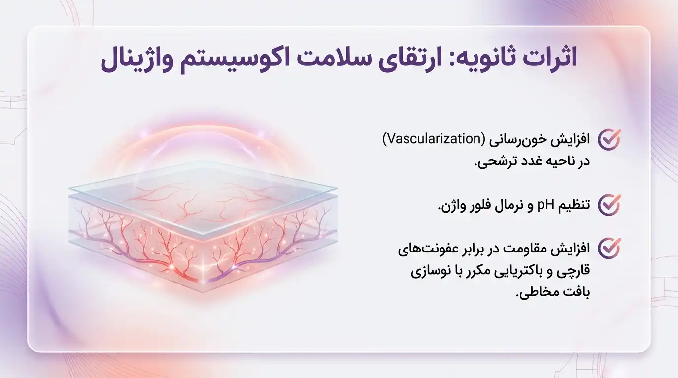 ارتقا_سلامت_اکوسیستم_واژن_با_هایفوتراپی_واژن