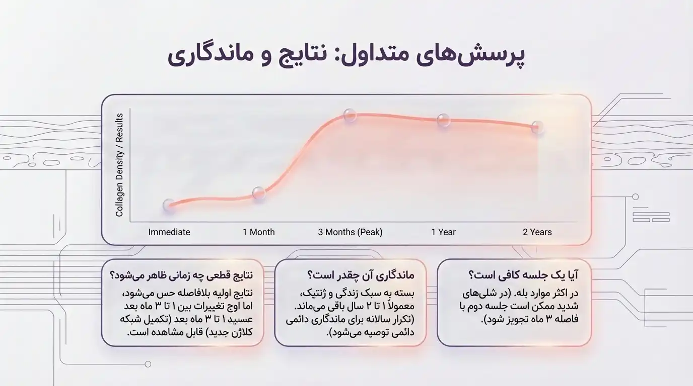 سوالات_متداول_و_پاسخ_آنها_درباره_هایفوتراپی_واژن