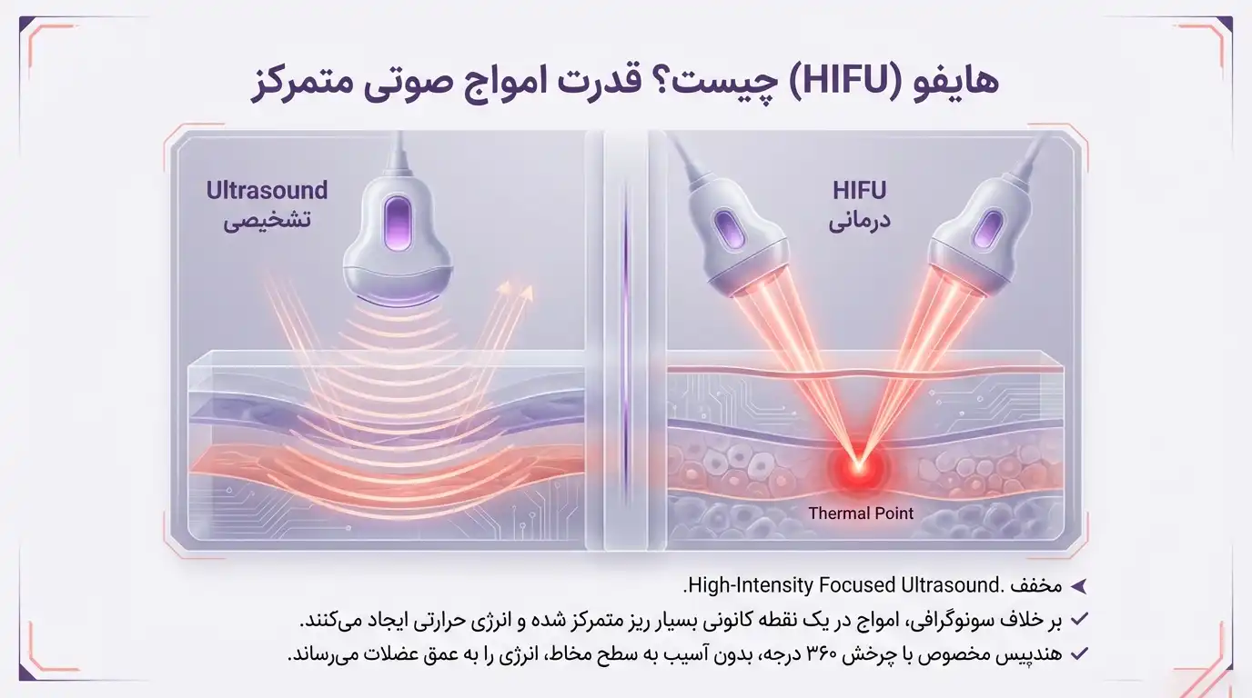 هایفوتراپی_واژینال_چیست