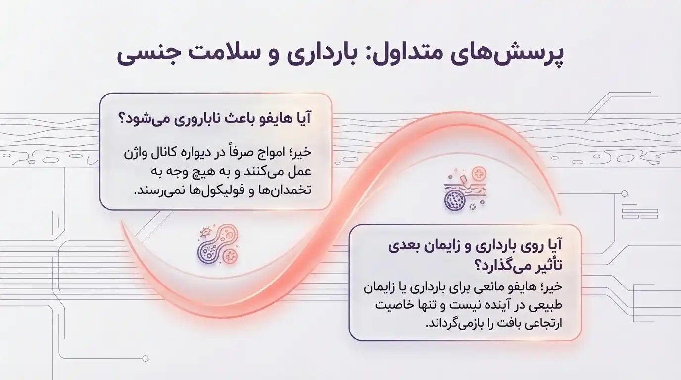 پرسشهای_متداول_و_پاسخ_آنها_درباره_هایفوتراپی_واژن