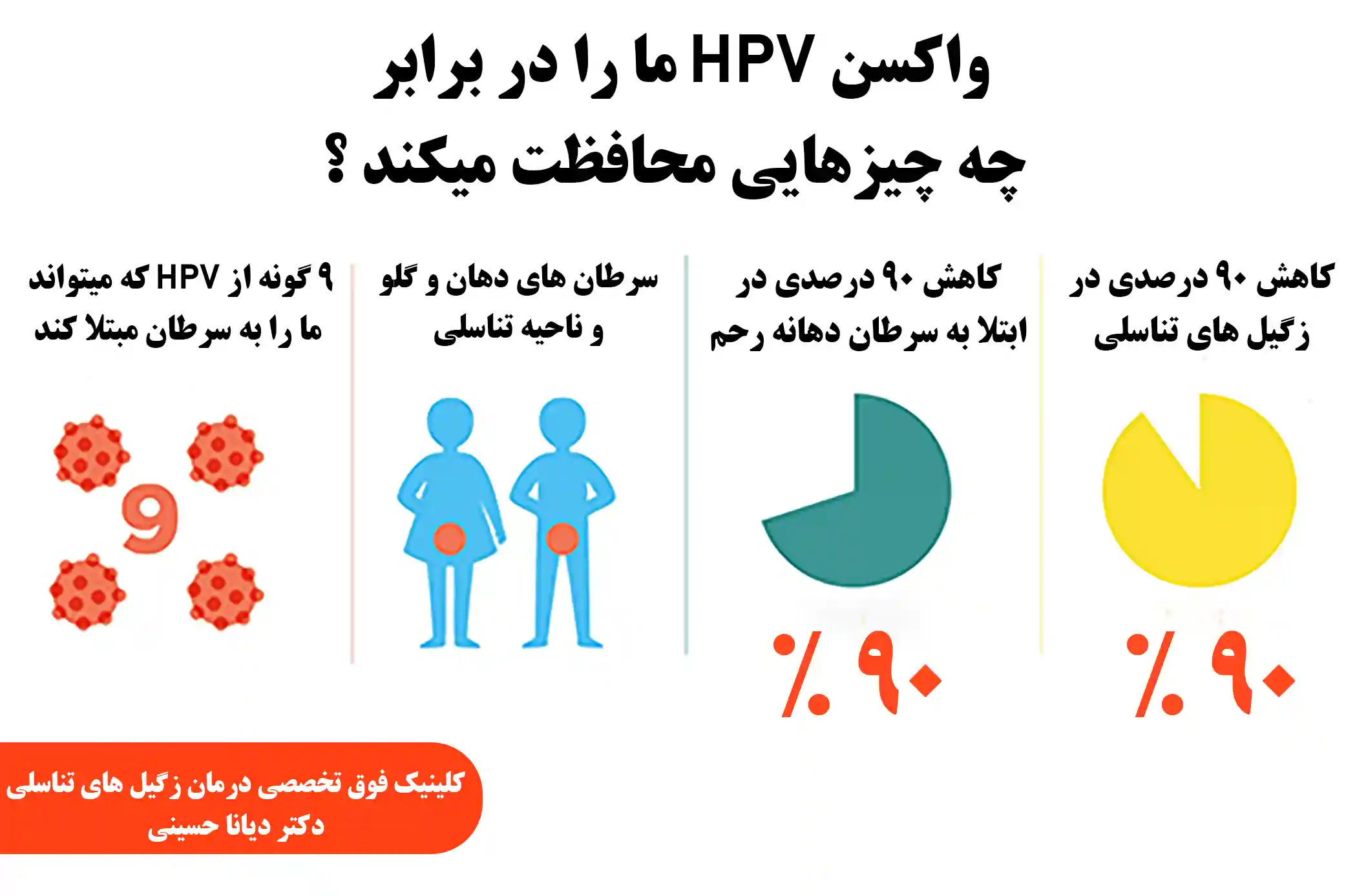 واکسن HPV از ما در مقابل سرطان محافظت میکند . دکتر دیانا حسینی