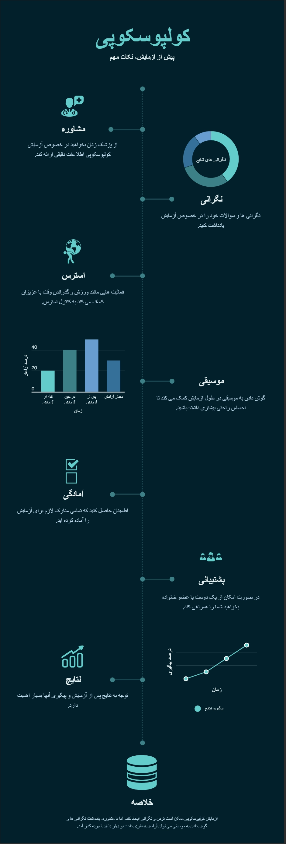 اینفوگرافیک کلپوسکوپی