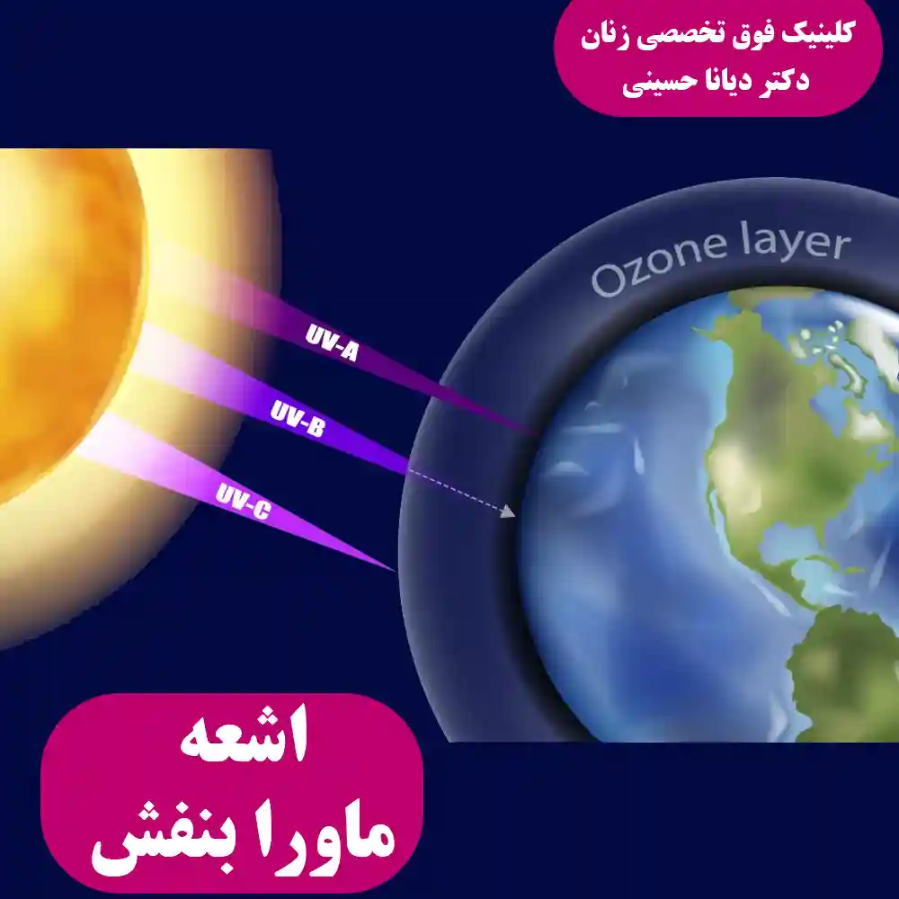 اشعه ماوراء بنفش